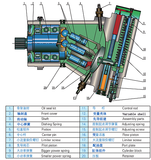 La pompe axiale de la série d'EL de HA7V remplacent de la pompe de Rexroth pour la machine de presse d'huile
