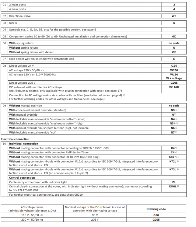 La valeur de l'indicateur d'échappement doit être supérieure ou égale à la valeur de l'indicateur d'échappement. 1